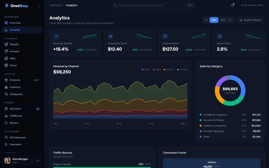 OmniShop analytics – channel revenue, category donut, funnel