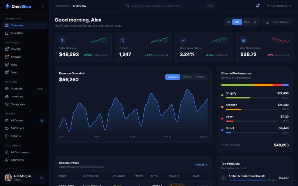 OmniShop admin overview – KPIs, revenue chart, channel mix