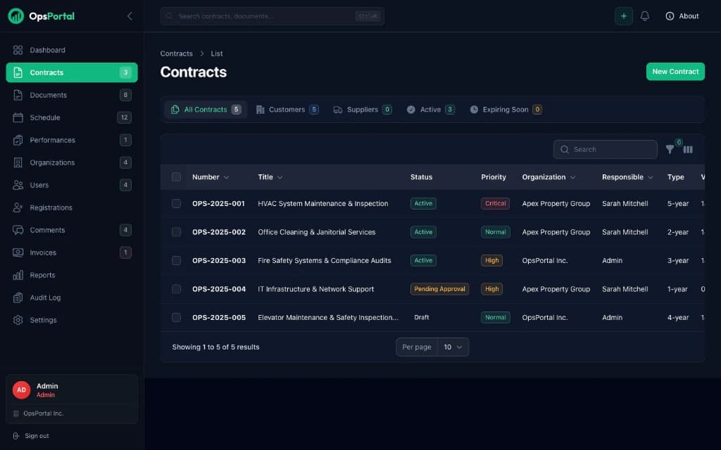 OpsPortal contracts table – filters, status and priority badges, search