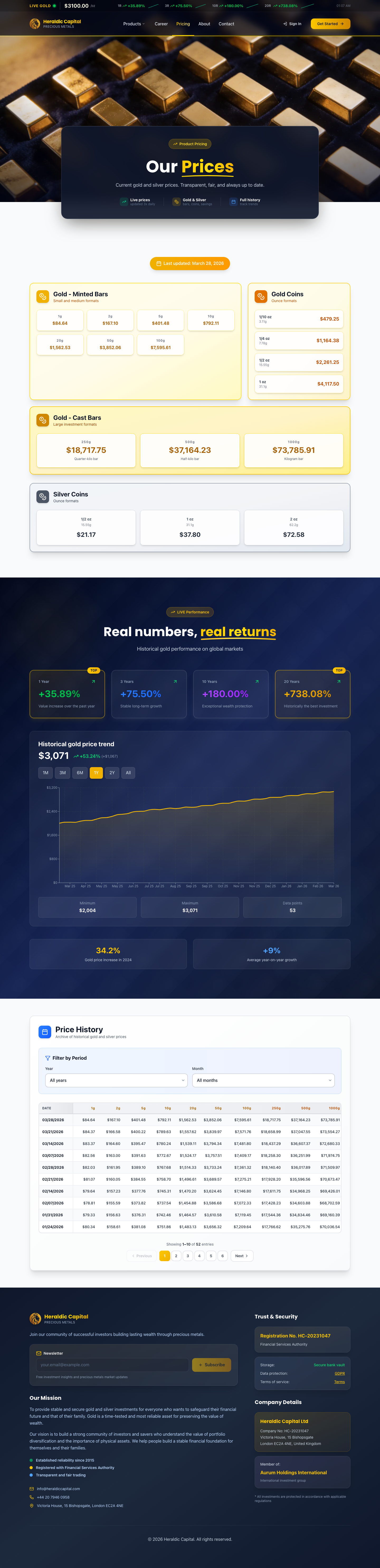 Heraldic Capital — Pricing & Plans