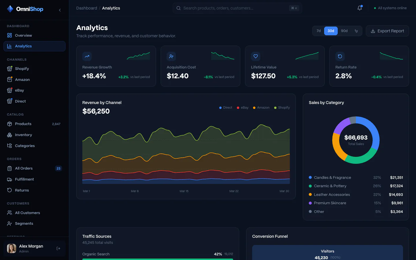 OmniShop — Analytics