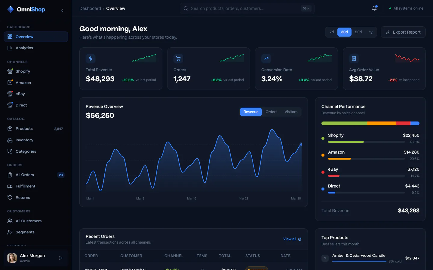 OmniShop — Dashboard Overview